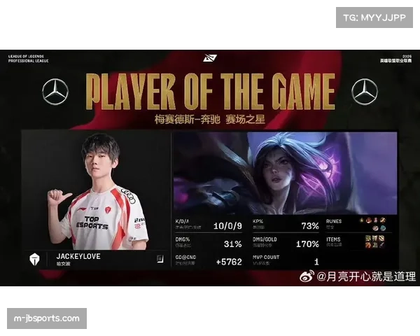 JackeyLove常规赛期间展现MVP级实力 获赞如潮